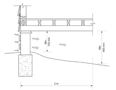 A building construction drawing